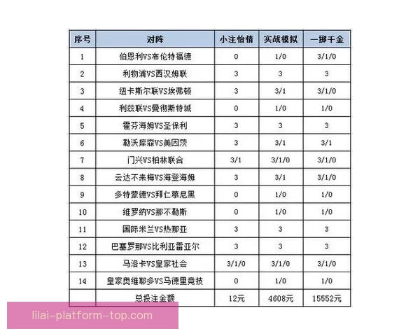 利来足球推荐平台助力精准赛事分析与投注策略优化