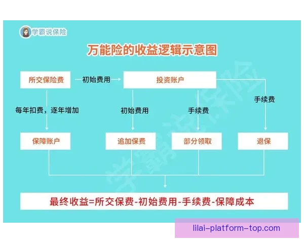 利来平台投资理财是否真的安全可靠全面解析 利来平台投资理财是否真的安全可靠全面解析