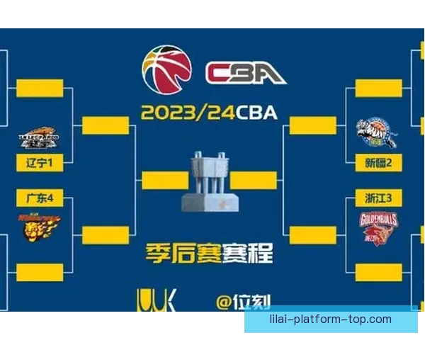 CBA最新排名：广东深圳稳居前四 七至十一名竞争激烈 五队争夺北控12强席位