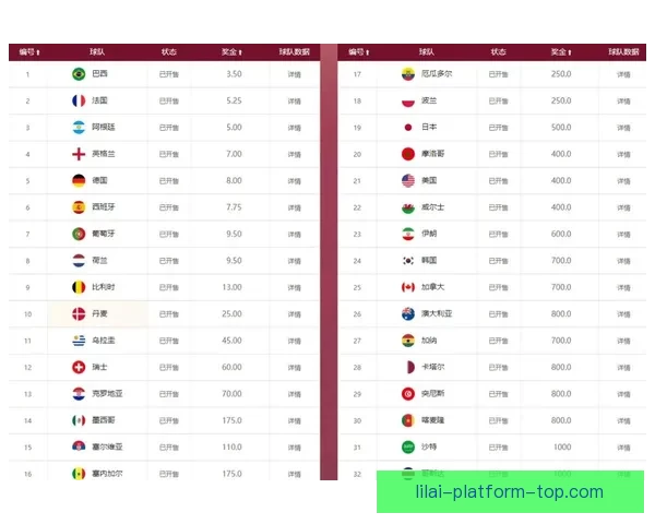 世界杯竞猜高赔率平台推荐助你轻松赢取丰厚奖金攻略
