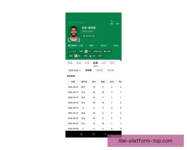塔图姆以9胜2负战绩迎来14000分里程碑创七项新纪录复出后状态最佳
