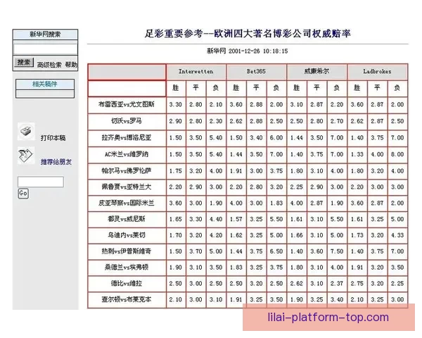 世界杯竞猜投注平台全面上线 提供精准赔率与实时数据分析